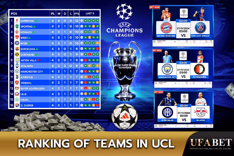 UEFA Champions League Team Rankings Table
