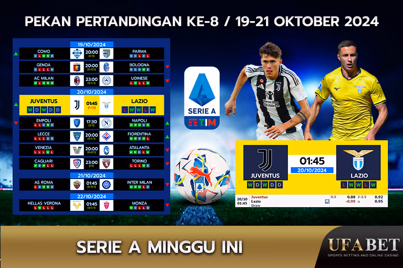 Tabel Serie A Italia