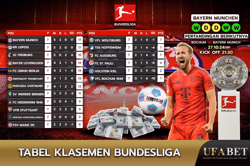 Klasemen Bundesliga
