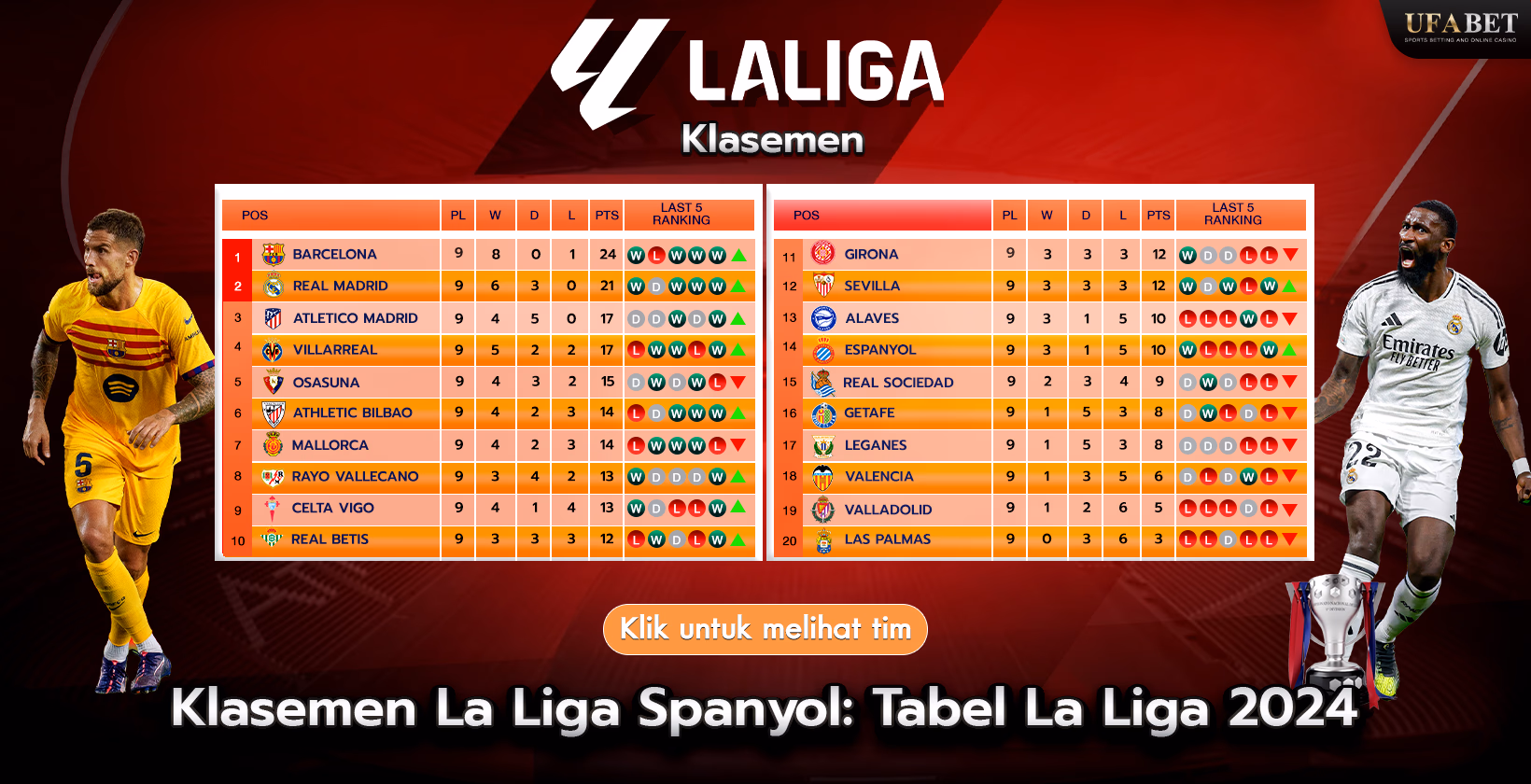 Klasemen La Liga 2024