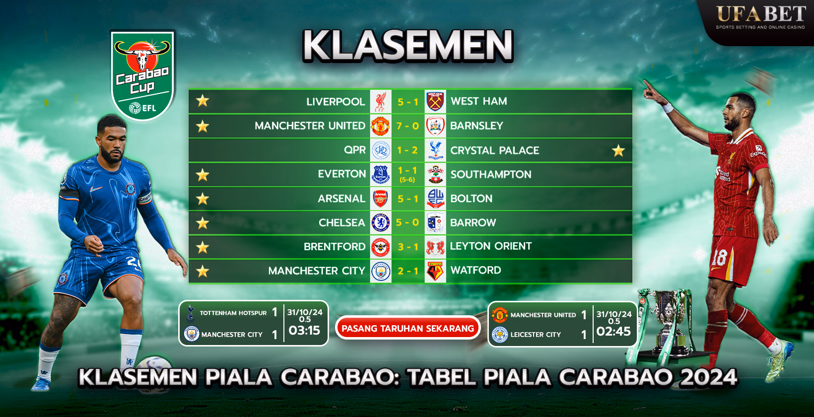 Klasemen Carabao Cup 2024