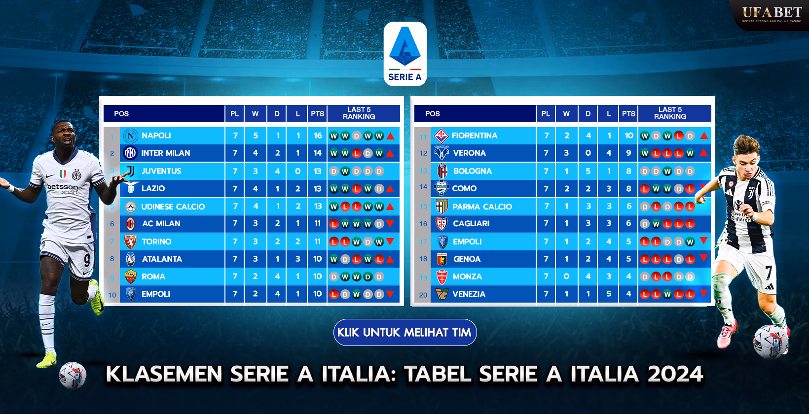 Klasemen Serie A 2024