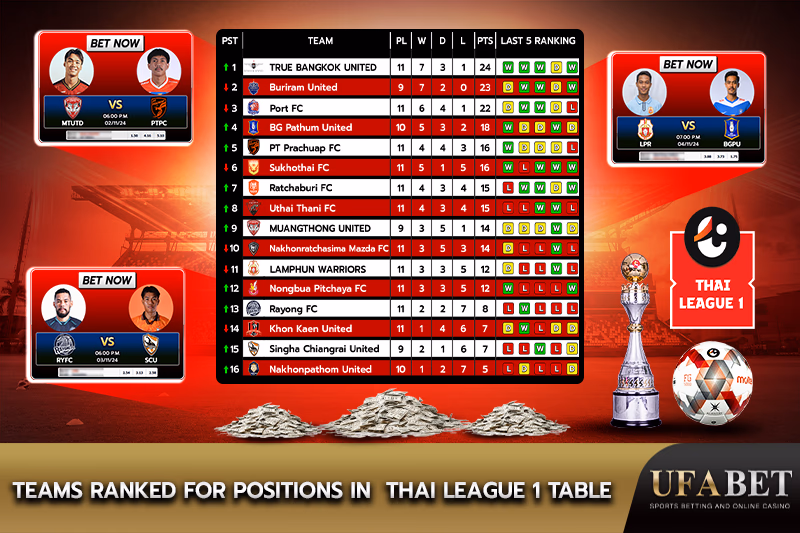 Rankings and Betting Options in Thai League 1