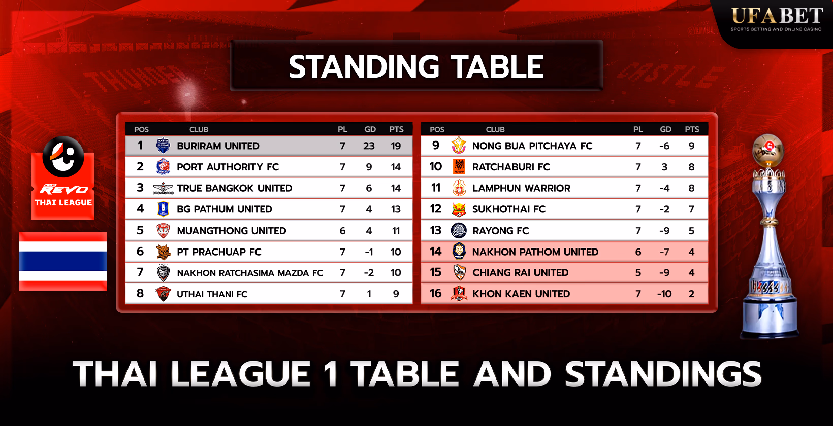 2024 Thai League 1 Standings