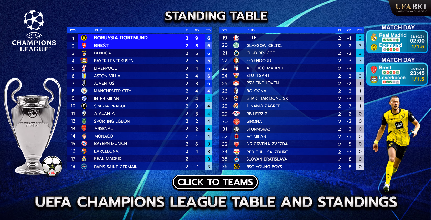 2024 Champions League Standings