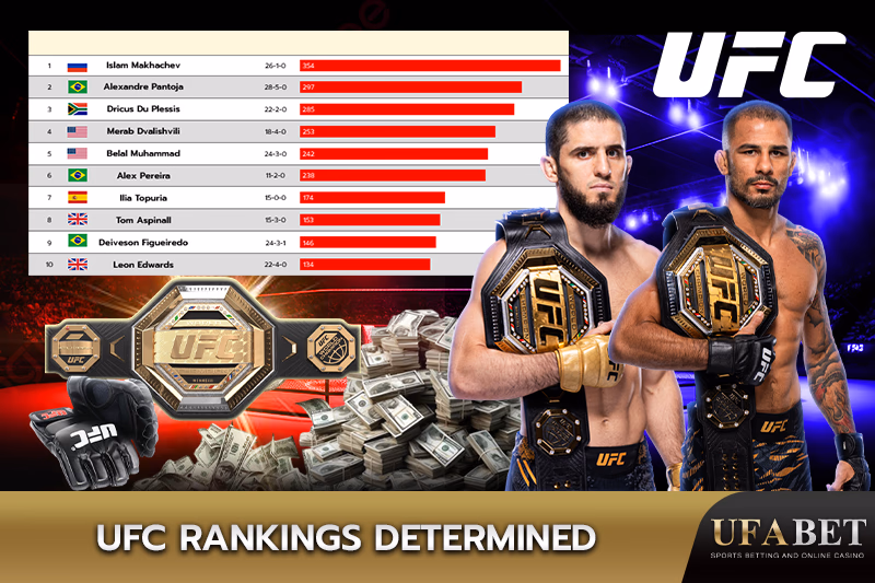 Latest UFC Rankings