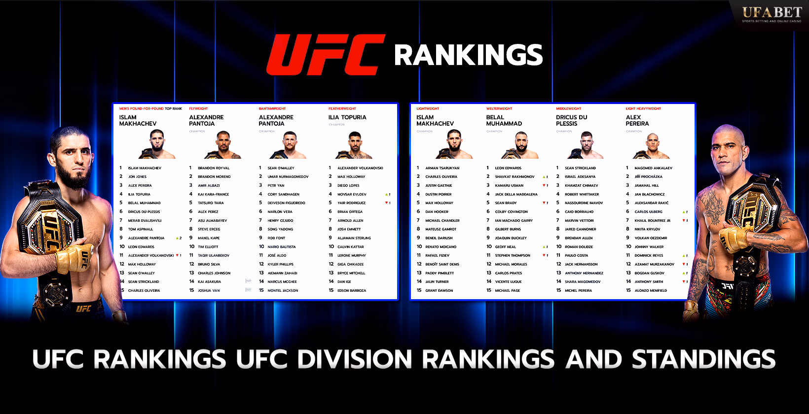 UFC Rankings Explanation