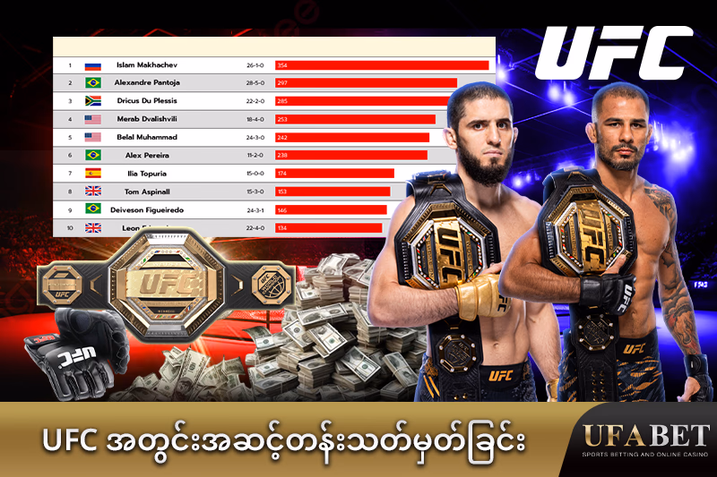 "နောက်ဆုံးပေါ် UFC အဆင့်များ "