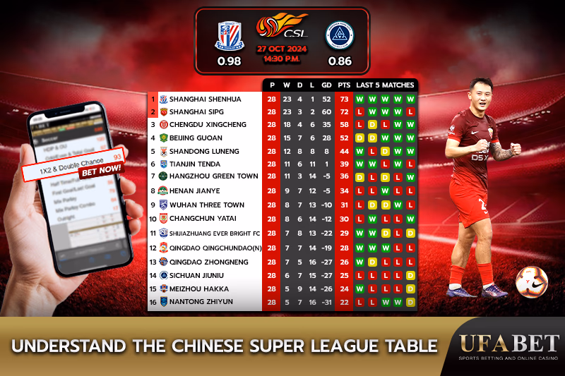 Chinese Super League Table