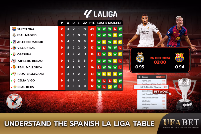 La Liga standings table