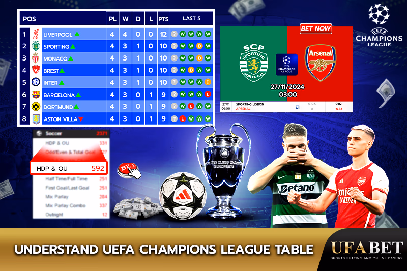 Understanding the UEFA Champions League Standings