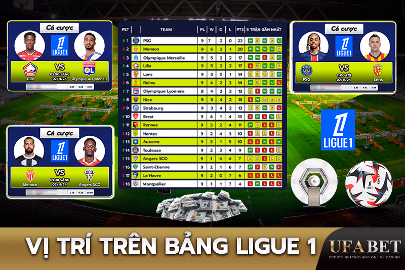 Xếp hạng đội bóng trên bảng xếp hạng Ligue 1