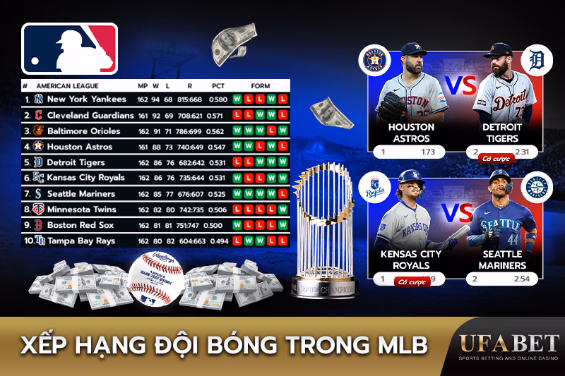 Tổng Quan Về Xếp Hạng Đội MLB