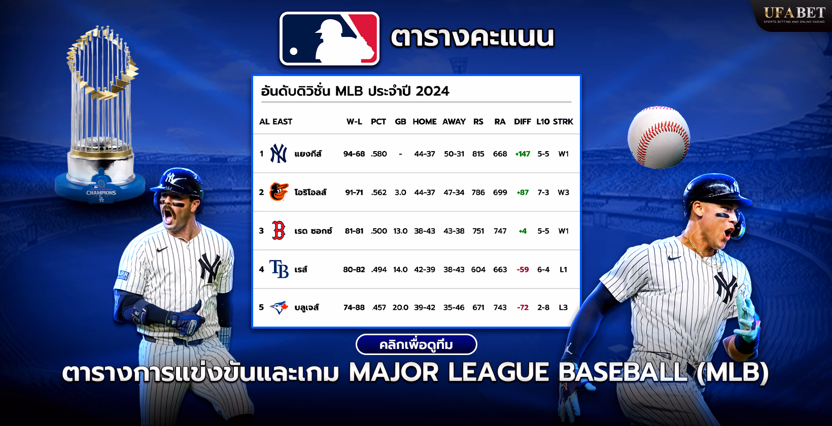ตารางอันดับ MLB 2024