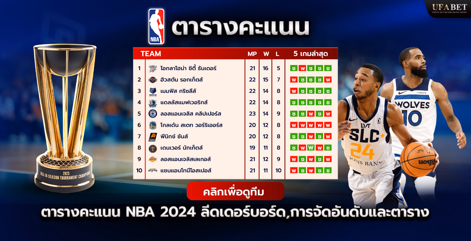 ตารางอันดับ NBA 2024