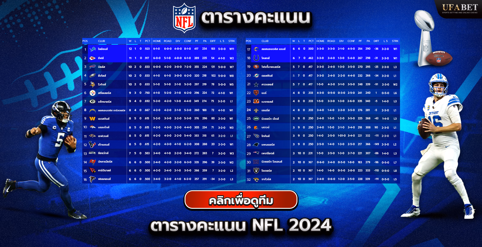 ตารางคะแนน NFL 2024