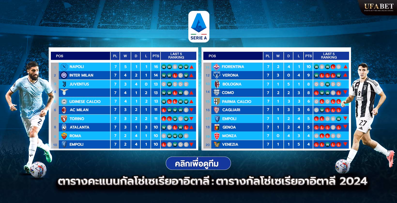 ตารางและอันดับกัลโช่เซเรียอาอิตาลี2024