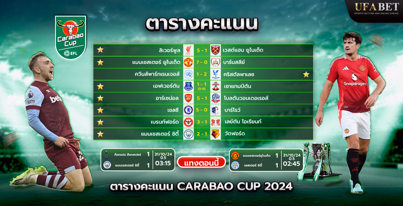 ตารางอันดับคาราบาวคัพ