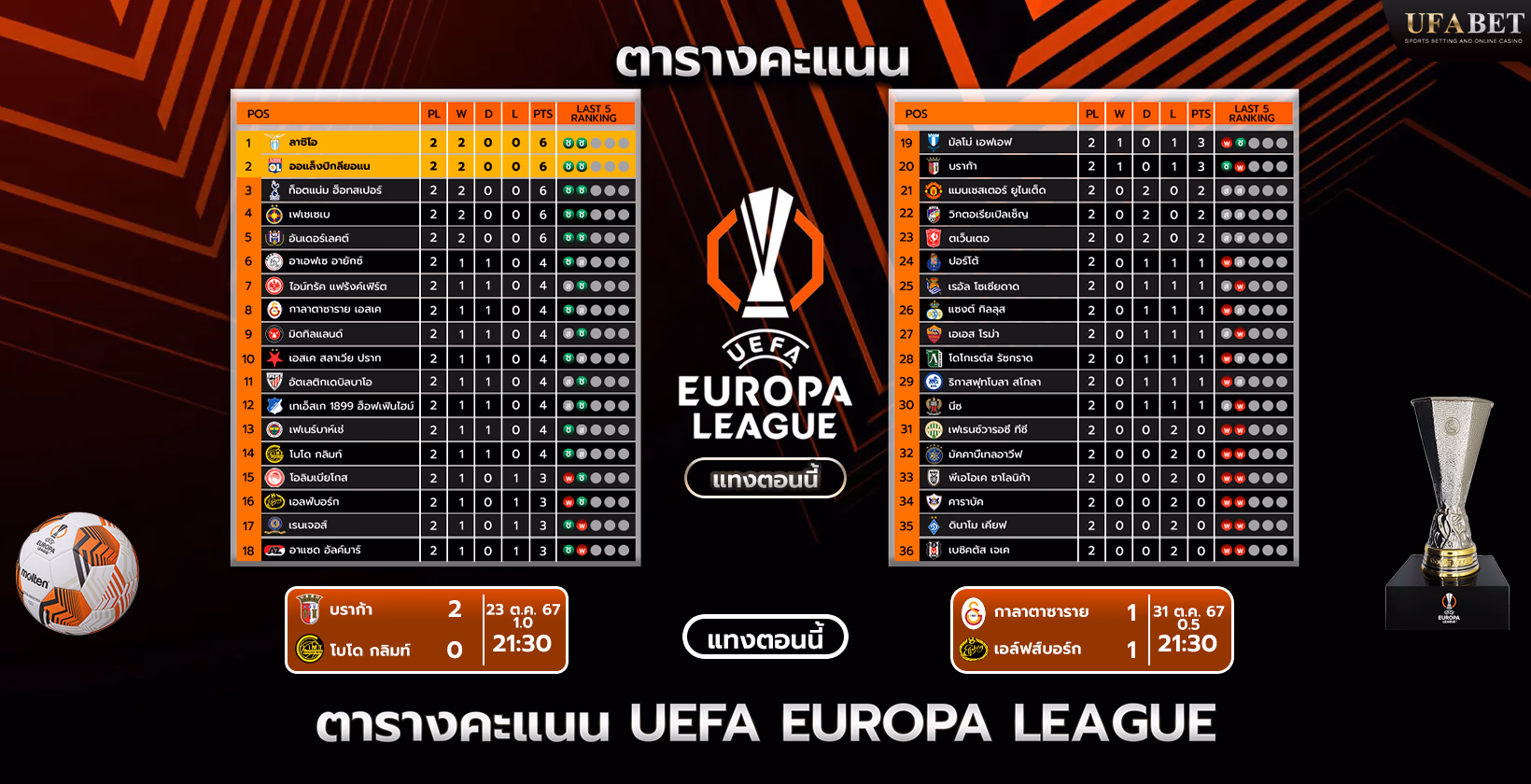 ตารางและอันดับยูฟ่ายูโรปาลีก