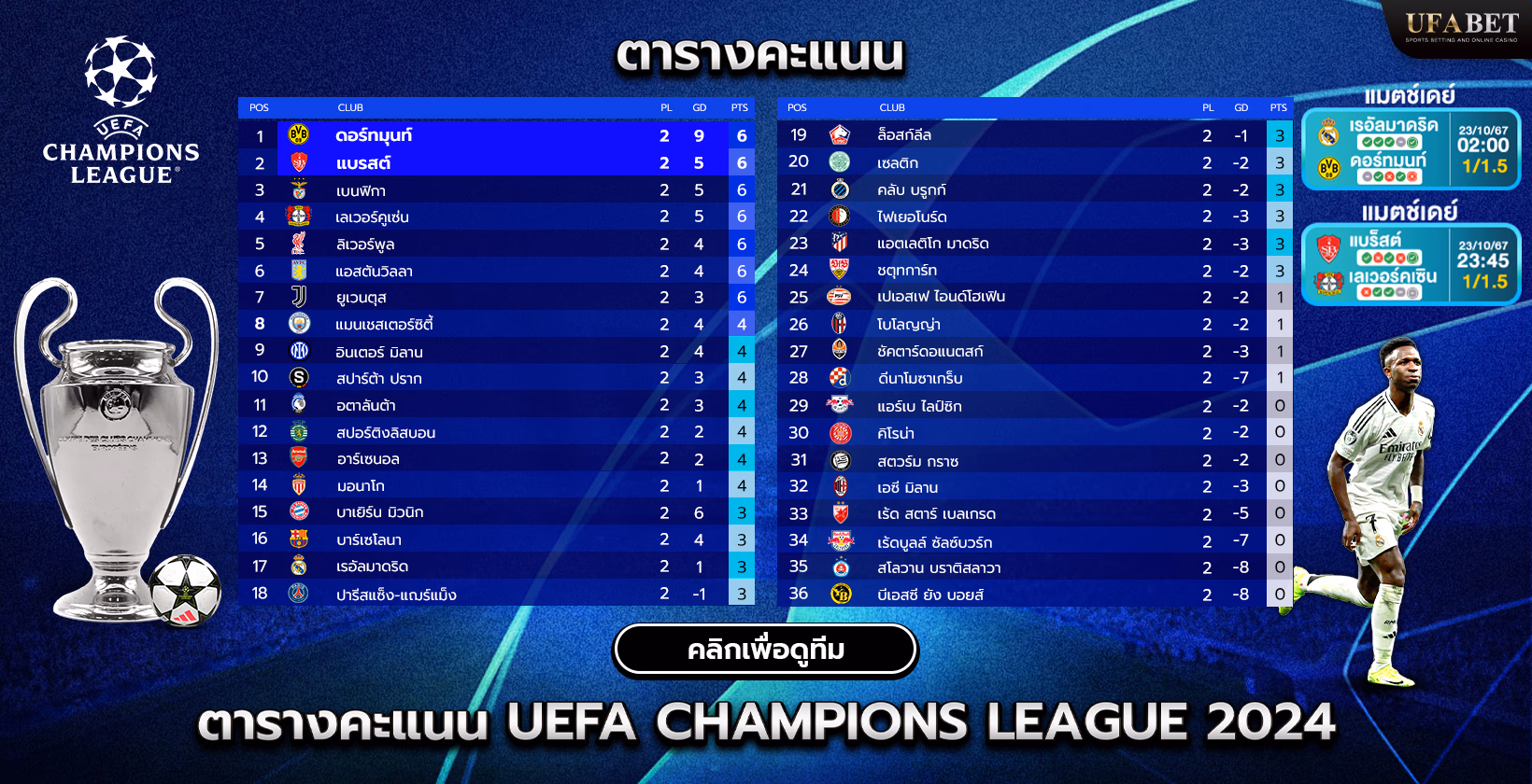 ตารางและอันดับยูฟ่าแชมเปียนส์ลีก