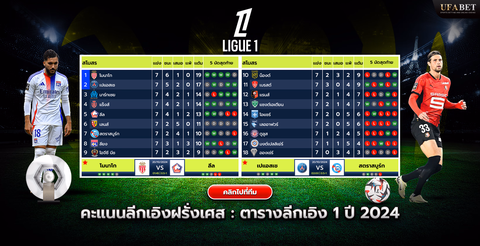 ตารางและอันดับลีกเอิงฝรั่งเศส