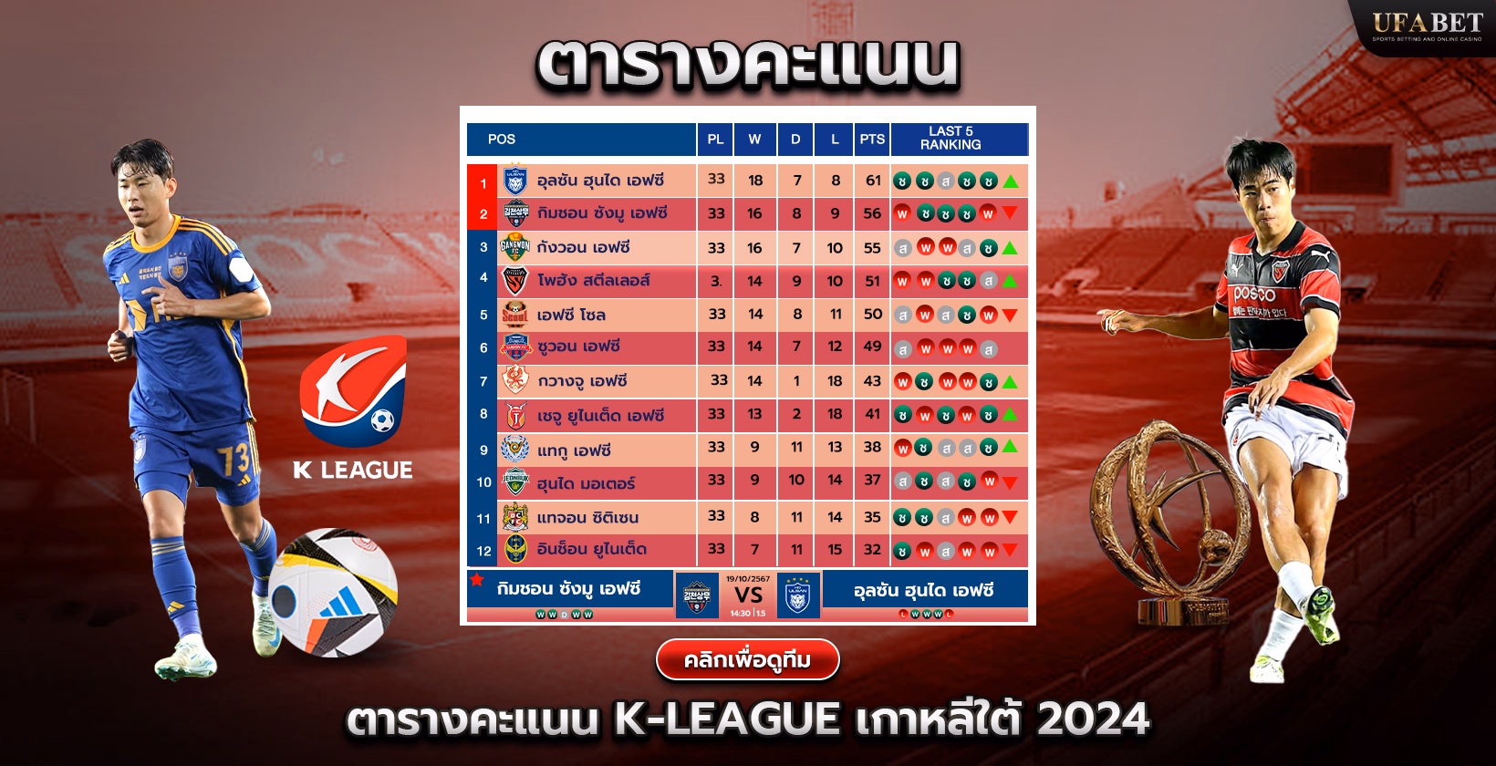 ตารางและอันดับเคลีกเกาหลีใต้