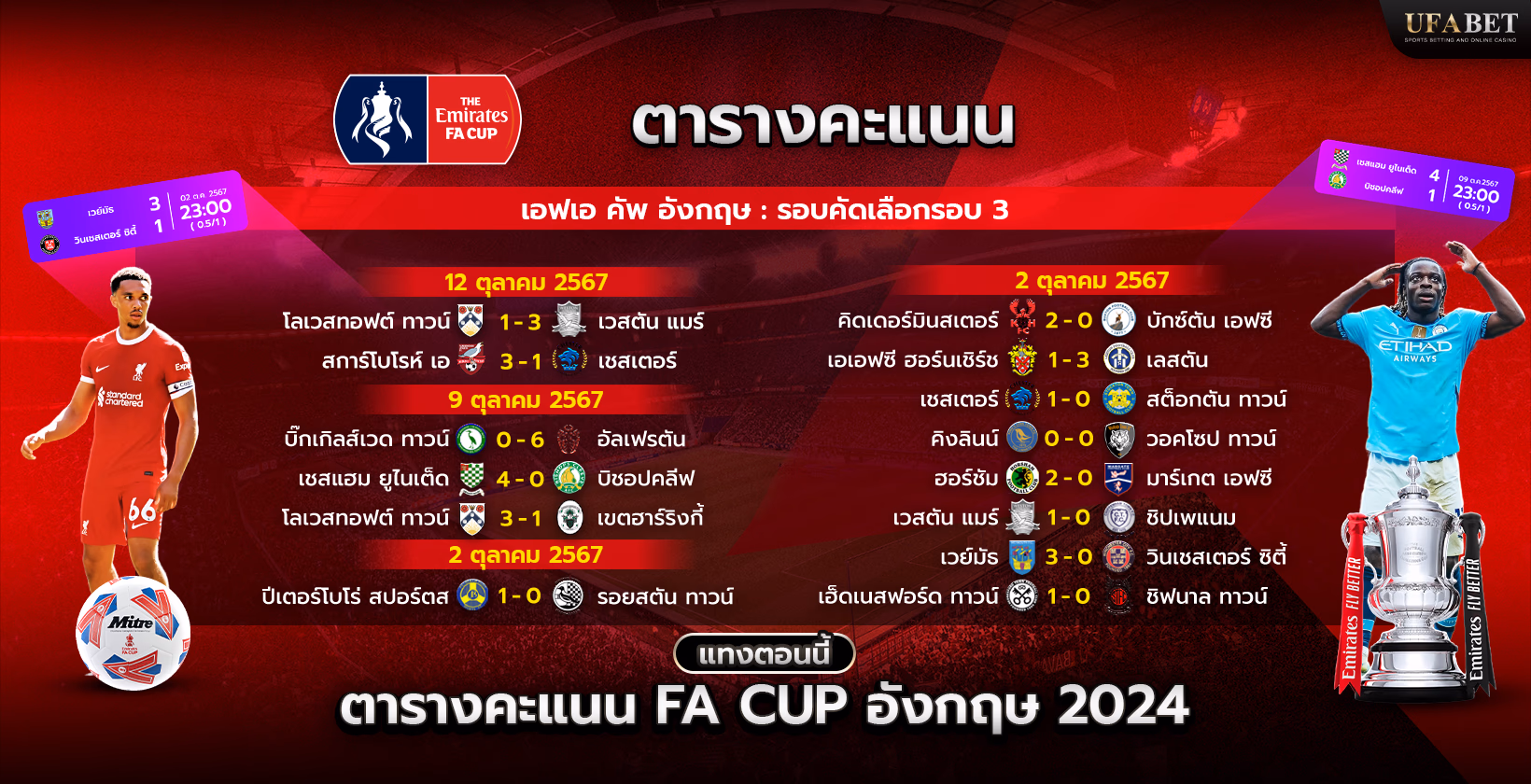 ตารางและอันดับเอฟเอคัพอังกฤษ