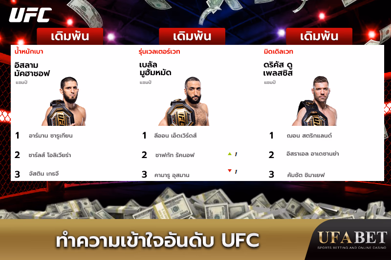 การจัดอันดับ UFC