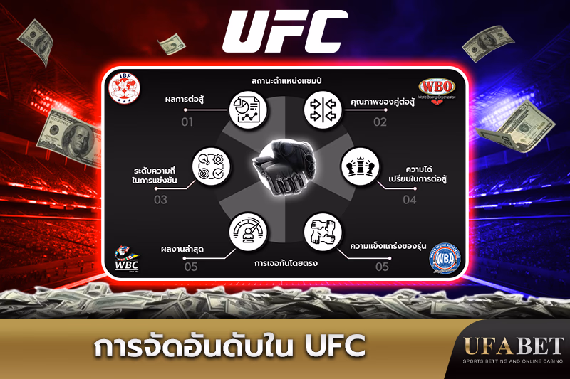 ปัจจัยสำคัญที่มีผลต่อการจัดอันดับ UFC