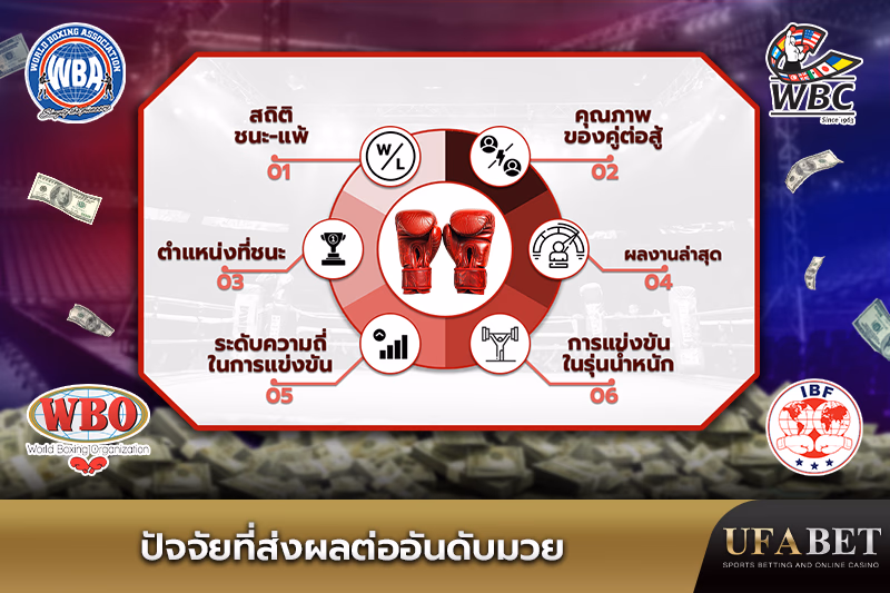 ปัจจัยสำคัญที่ส่งผลต่อการจัดอันดับนักมวย