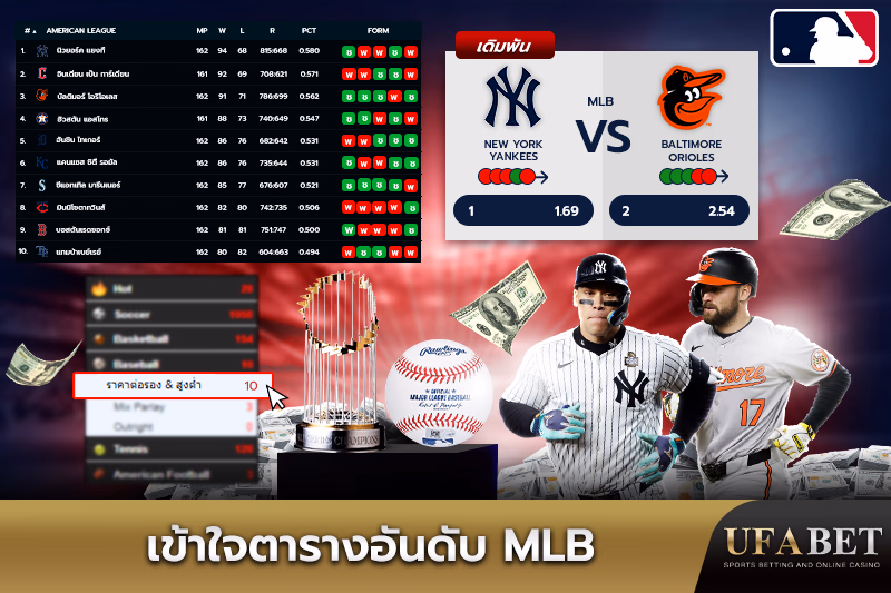 อันดับทีม MLB