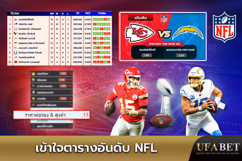 ทำความเข้าใจกับตารางอันดับ NFL
