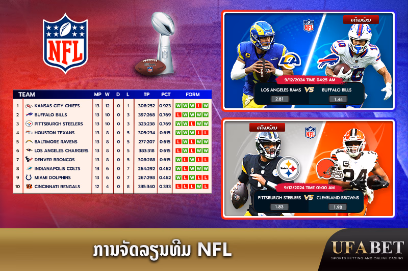 ອັນດັບທີມ NFL ປັດຈຸບັນ