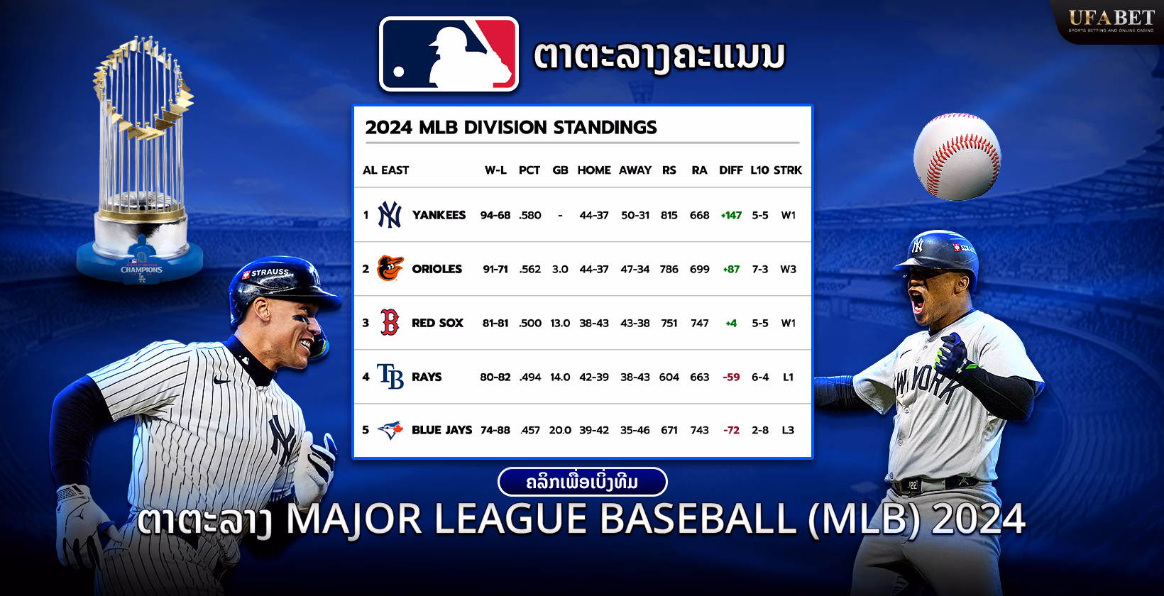 ຕາຕະລາງຄະແນນ ເມເຈີ ລີກ ເບສບອນ (MLB) 2024