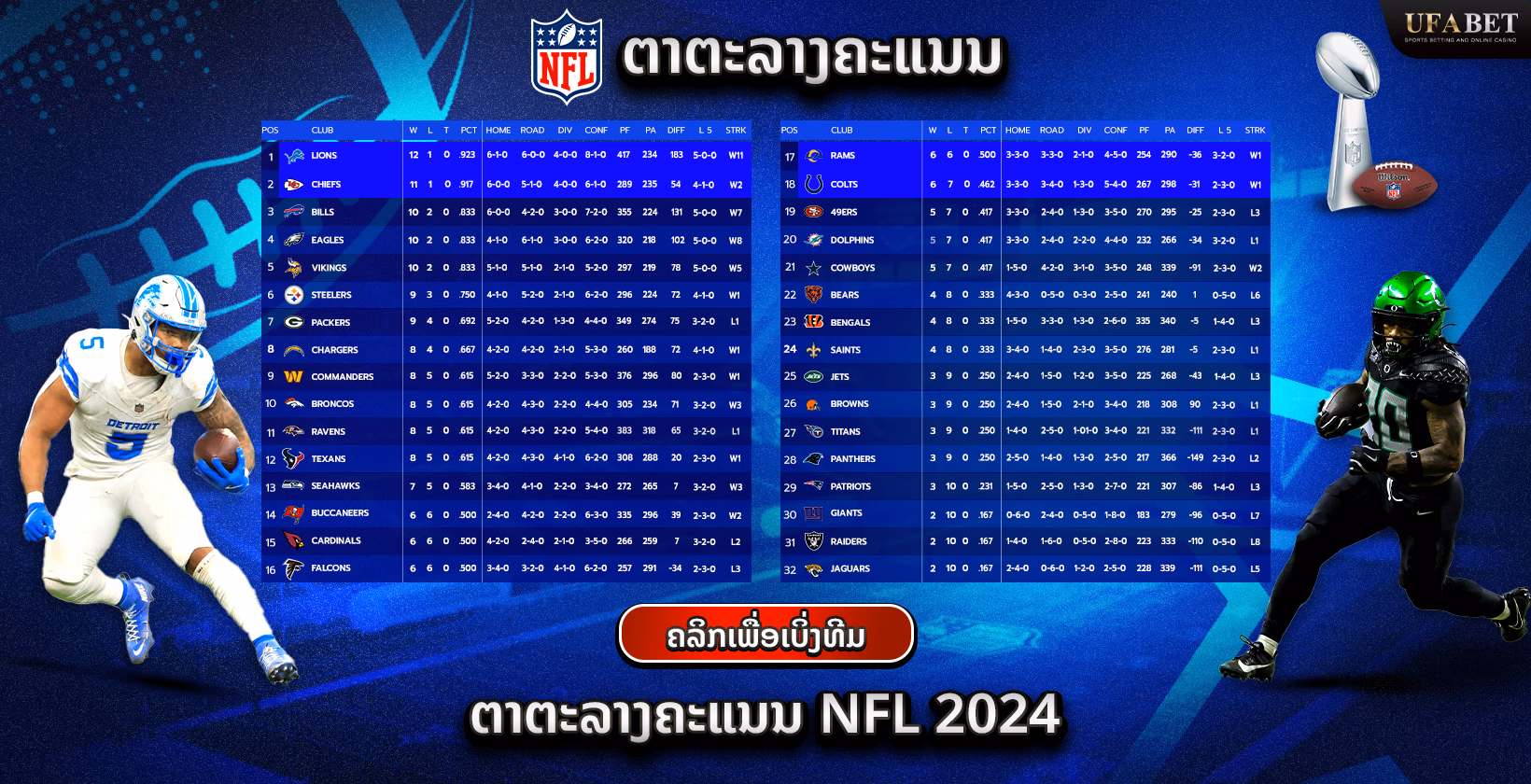 ຕາຕະລາງຄະແນນ NFL ປີ 2024