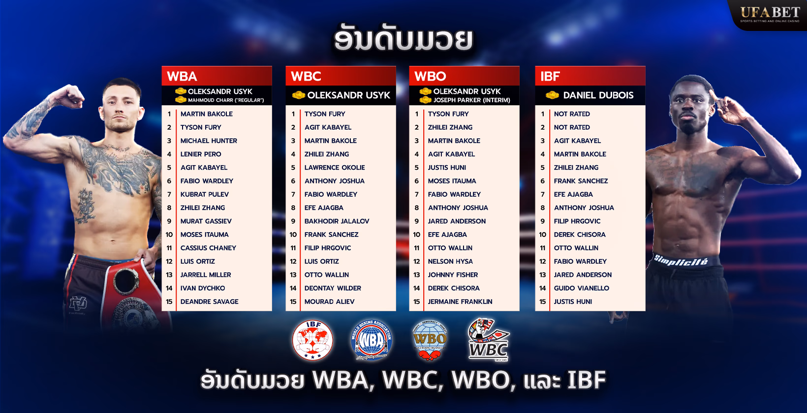 ອັນດັບມວຍ