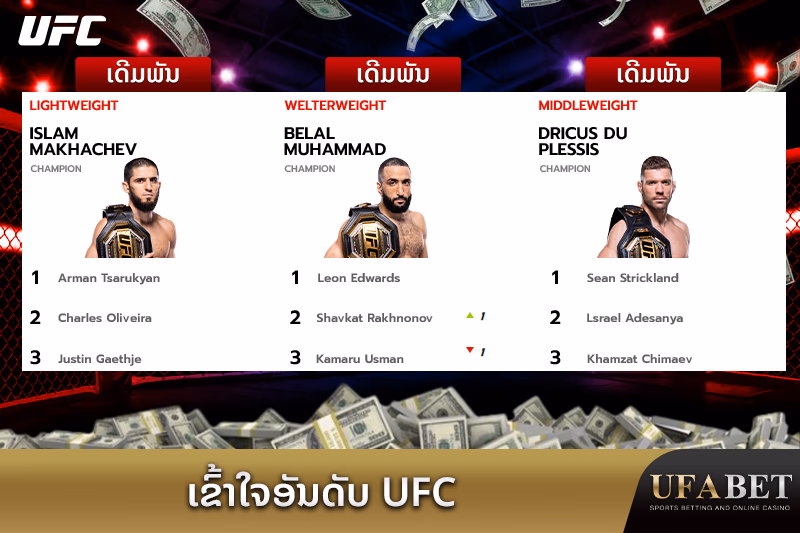 ອັນດັບ UFC