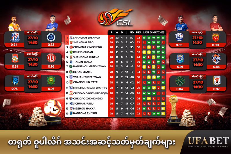 တရုတ် စူပါလိဂ် အဆင့်ဇယားရှိ အသင်းများ