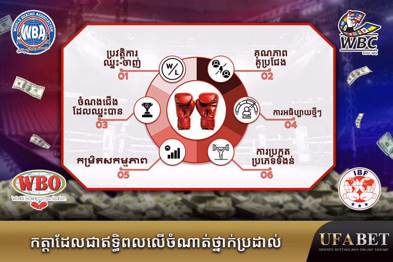 កត្តាសំខាន់ៗដែលមានឥទ្ធិពលលើចំណាត់ថ្នាក់អ្នកប្រដាល់