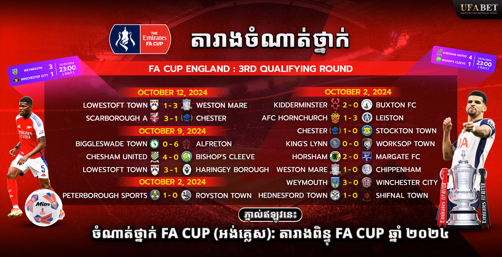 តារាងពិន្ទុ និងចំណាត់ថ្នាក់ FA Cup របស់អង់គ្លេស