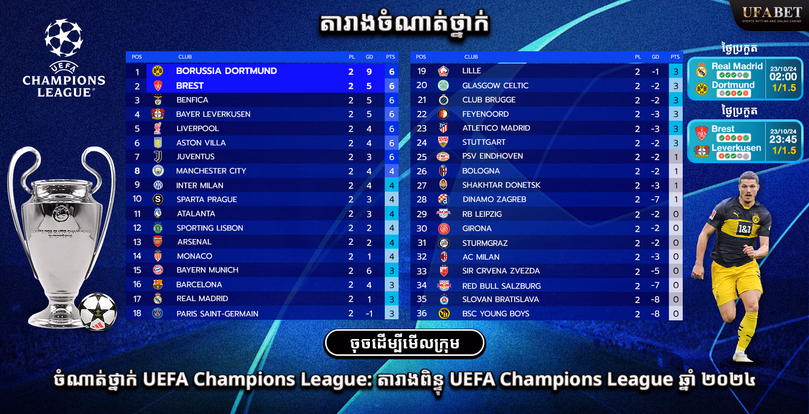 តារាងពិន្ទុ និងចំណាត់ថ្នាក់ UEFA Champions League