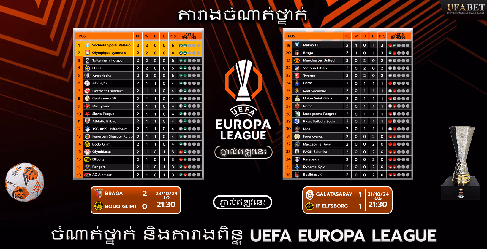 តារាងពិន្ទុ និងចំណាត់ថ្នាក់ UEFA Europa League