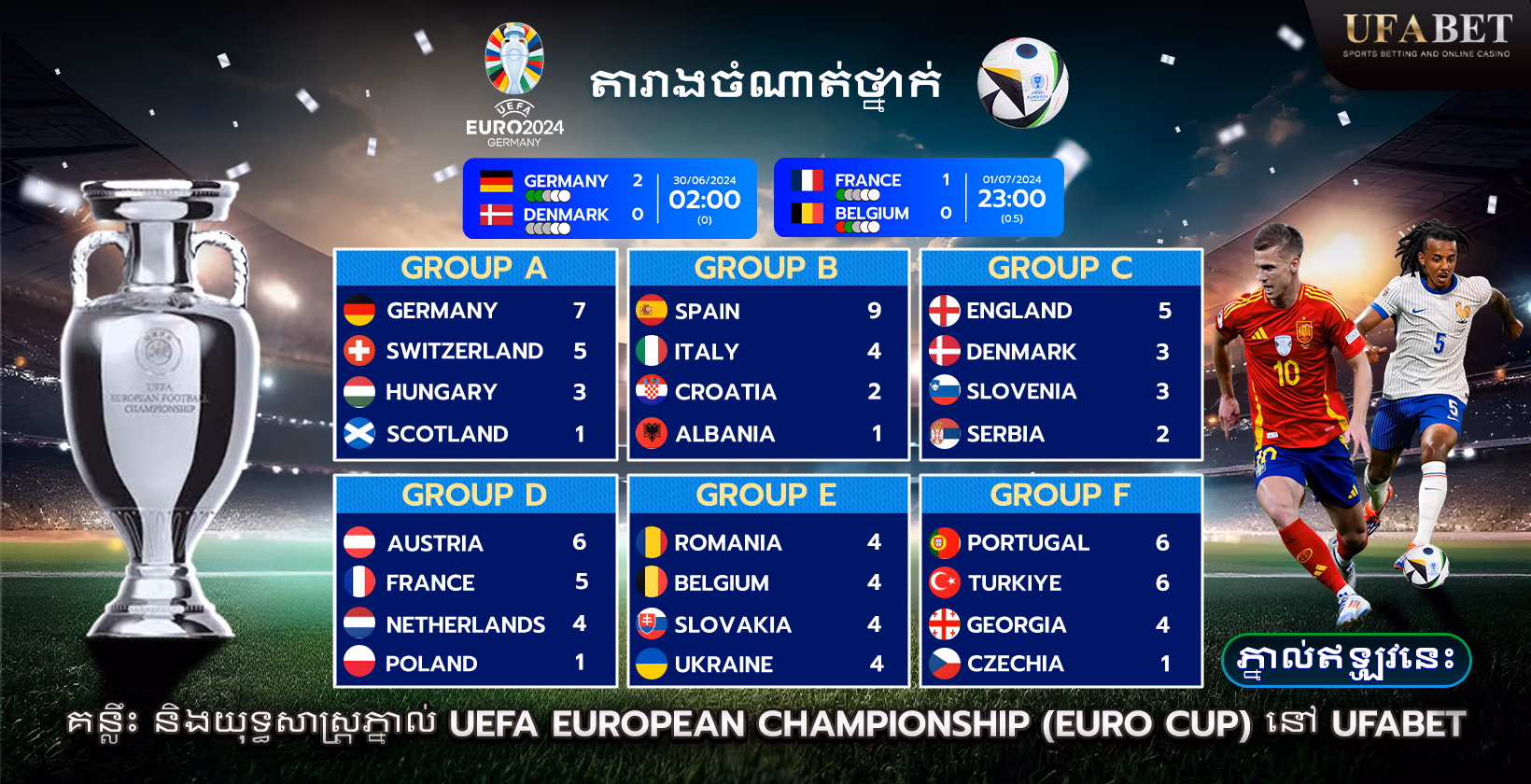 តារាងពិន្ទុ និងចំណាត់ថ្នាក់ UEFA European Championship