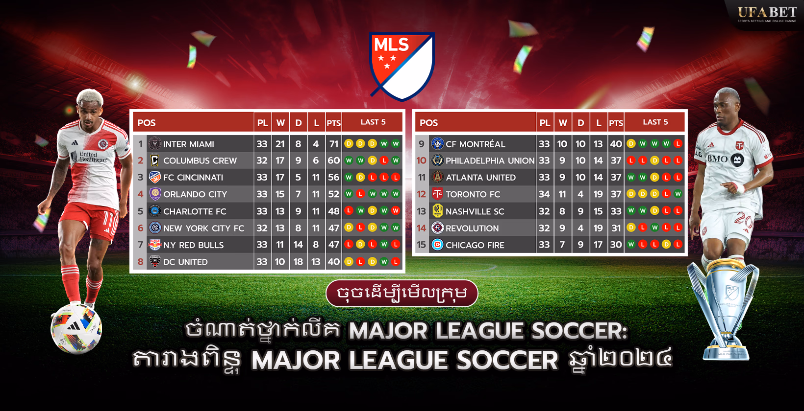 ចំណាត់ថ្នាក់ Major League Soccer 2024