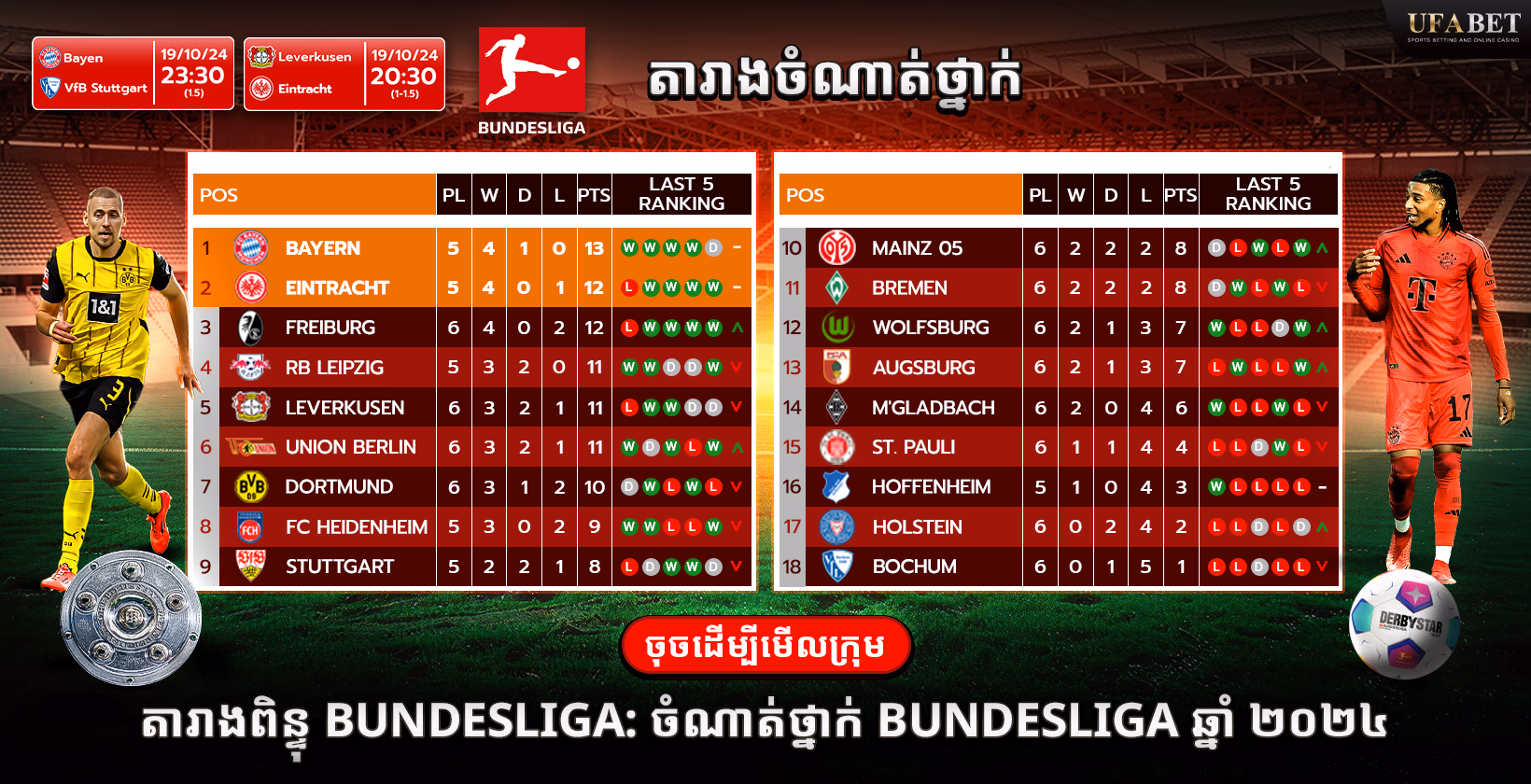 ចំ​ណាត់ថ្នាក់ Bundesliga 2024