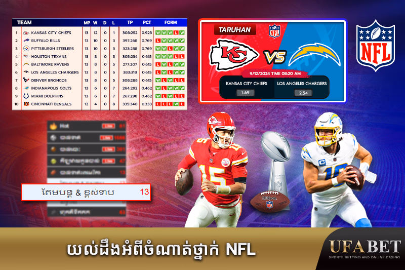 យល់ដឹងអំពីចំណាត់ថ្នាក់ NFL