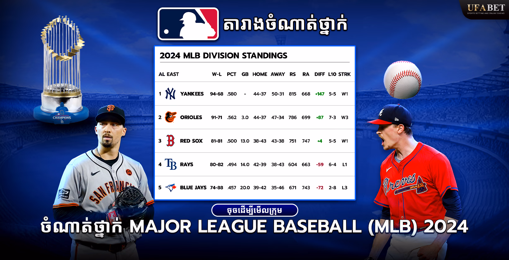 ចំណាត់ថ្នាក់ Major League Baseball (MLB) 2024