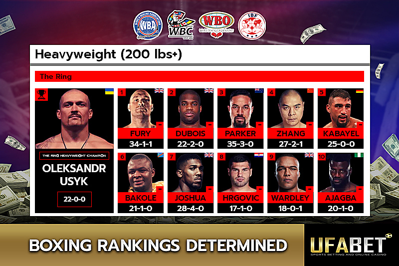 Heavyweight Boxer Rankings