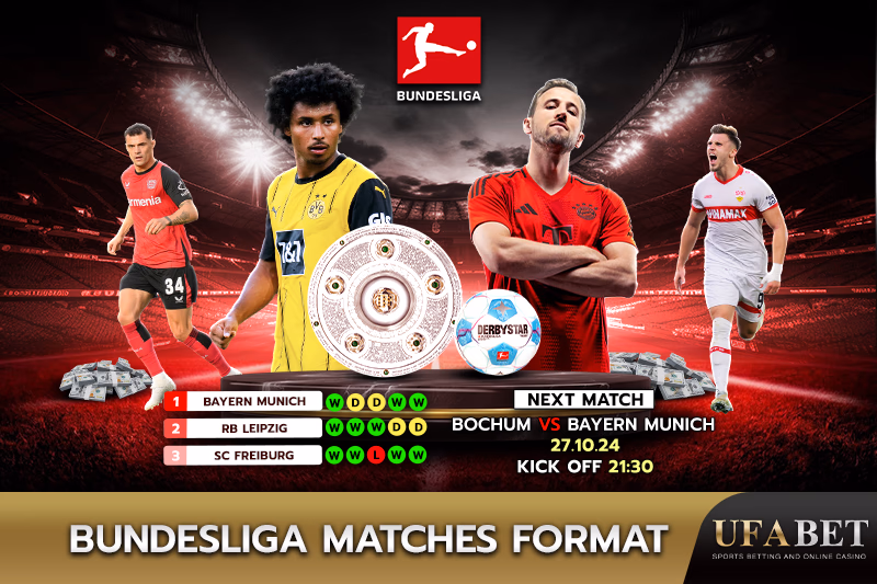 Bundesliga competition format