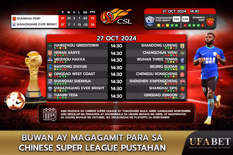 Pagsisimula ng Season ng Chinese Super League at Pagtaya